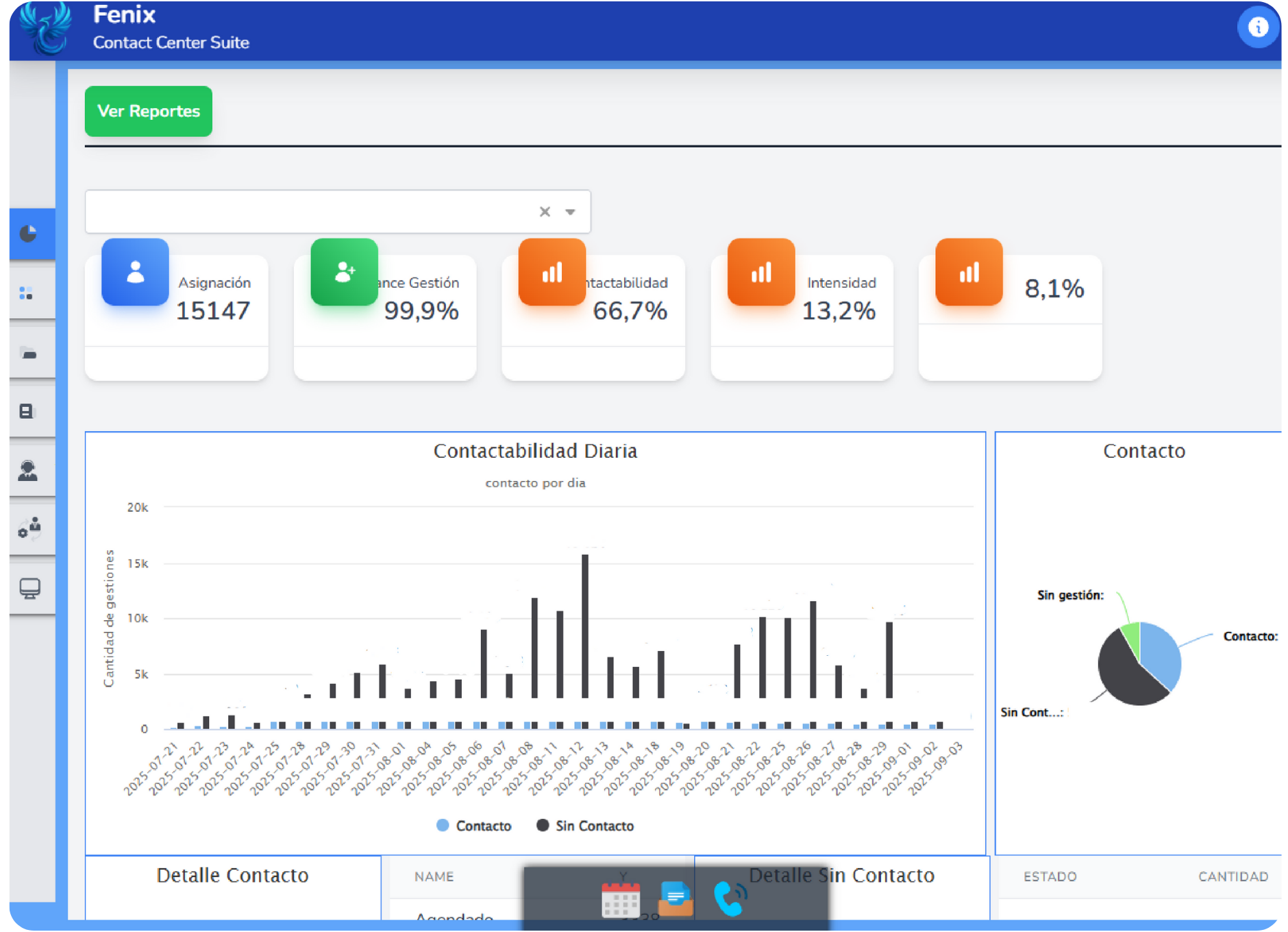 Dashboard de FENIX